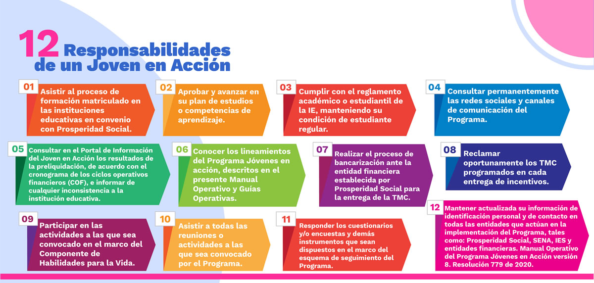 Lo que debo saber sobre el programa Jóvenes en Acción Colegio Mayor