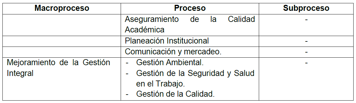 Modelo de operación por procesos de la Institución Universitaria Colegio  Mayor de Antioquia - Colegio Mayor de Antioquia